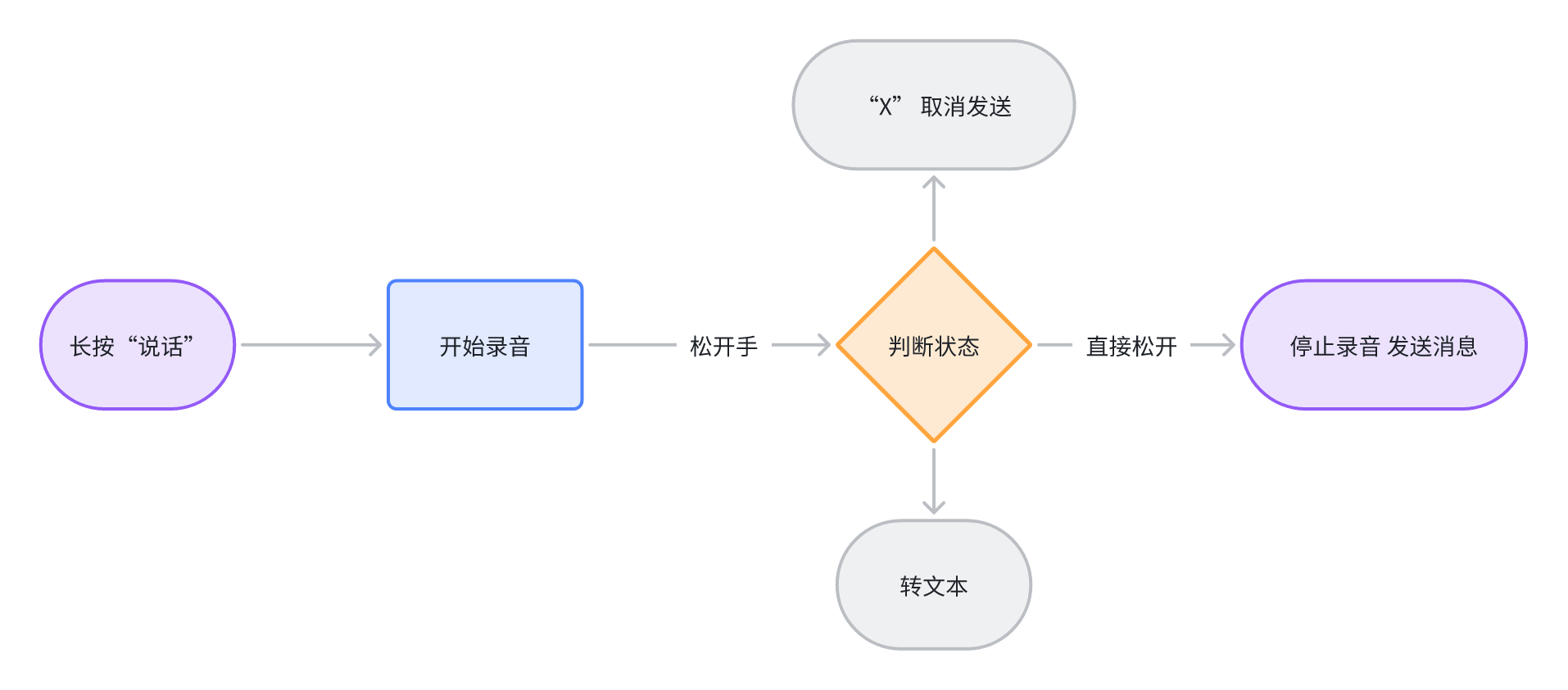 output